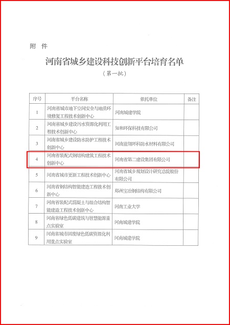 关于印发河南省城乡建设MILAN.COM米兰体育（中国）科技公司平台培育名单（第一批）的通知02.jpg